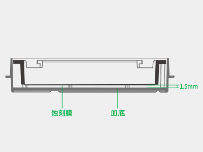 懸掛式設(shè)計使蝕刻膜距皿底約1.5毫米，嵌入皿移動時單層細(xì)胞不受影響，還能防止培養(yǎng)液通過毛細(xì)作用流失