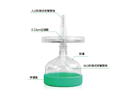 配套鐘罩設(shè)計，防止液體飛濺與污染；兩端采用了階梯式軟管倒勾設(shè)計，可確保過濾器穩(wěn)固連接軟管